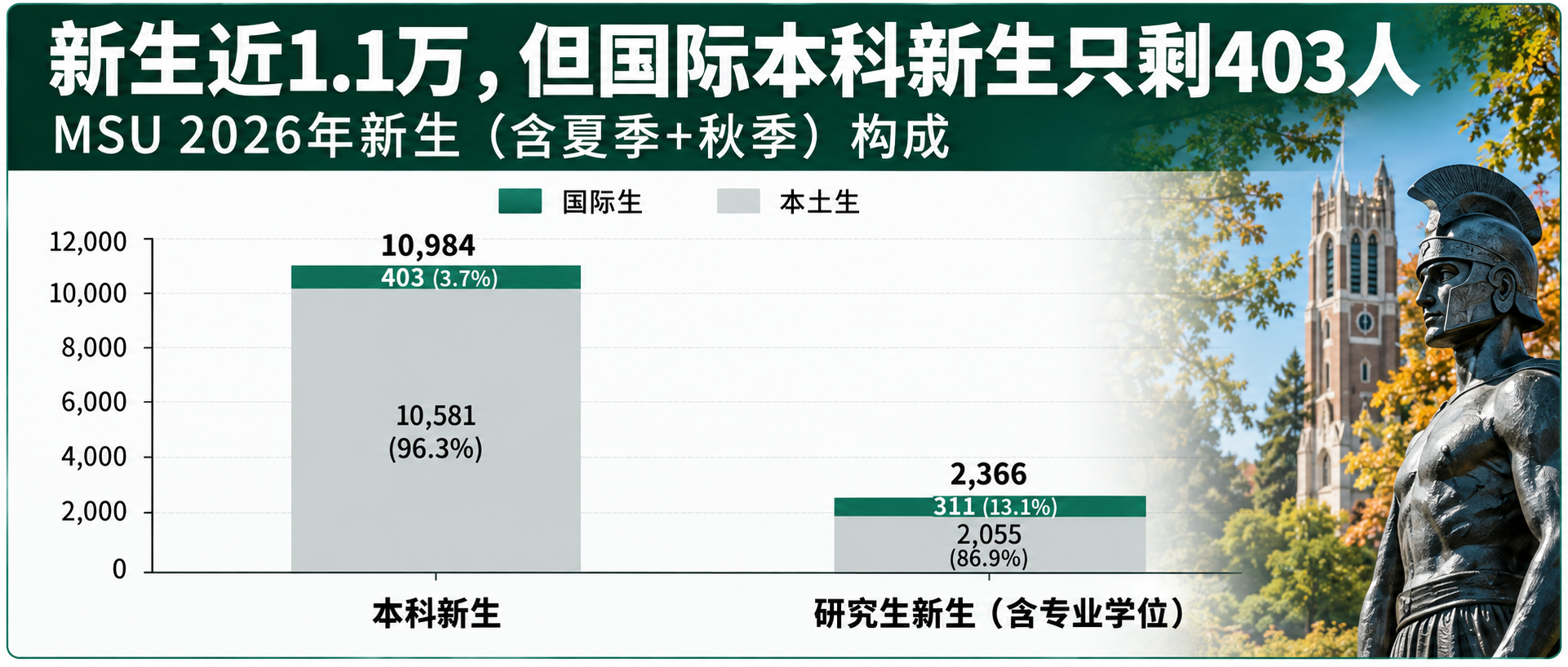 MSU新生2.png
