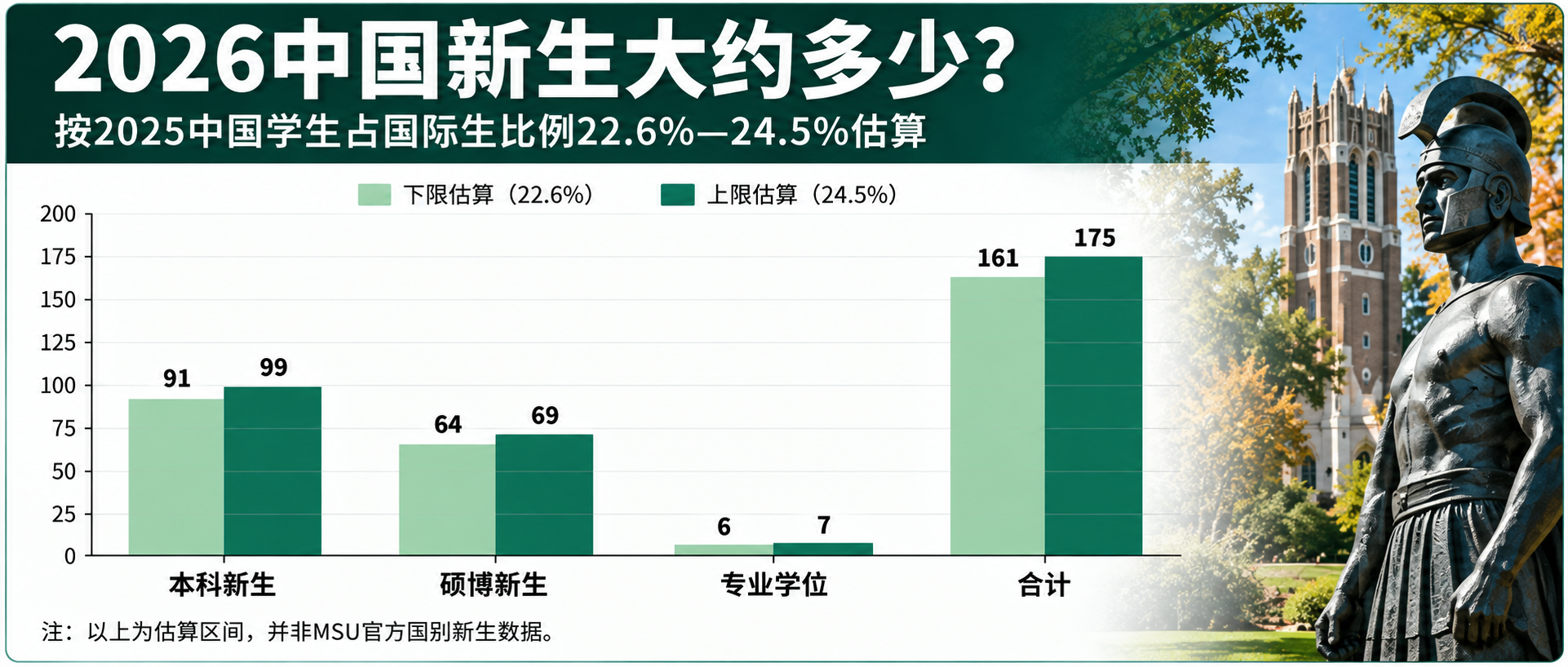 MSU新生5.png